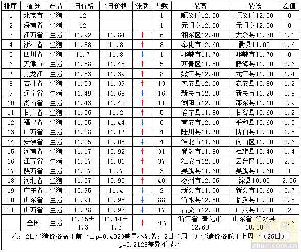 2009112ȫ(gu)ir(ji)а